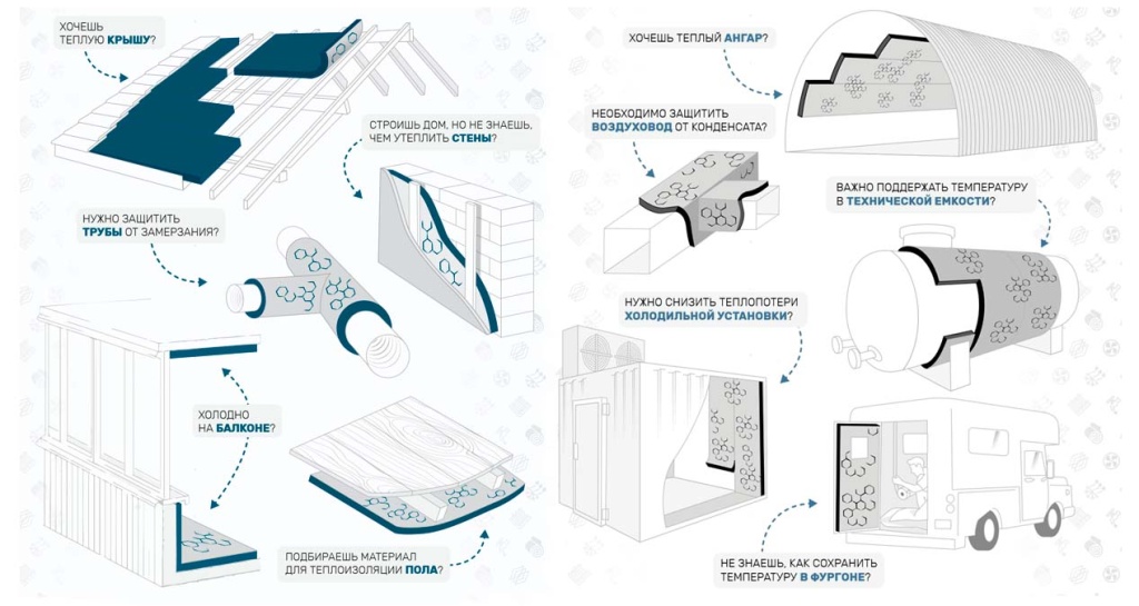 Вспененная изоляция