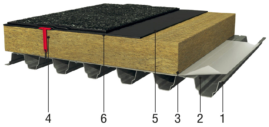 Устройство плоской кровли Устройство плоской кровли
