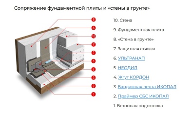 Жгут Кордон