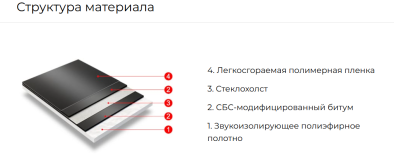 Звукоизоляция ИКОПАЛ Звукоизоляция ИКОПАЛ