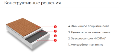 Звукоизоляция ИКОПАЛ Звукоизоляция ИКОПАЛ
