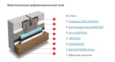 Жгут Кордон