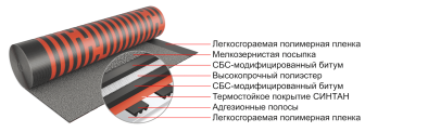 Синтан Вент Икопал (Icopal)