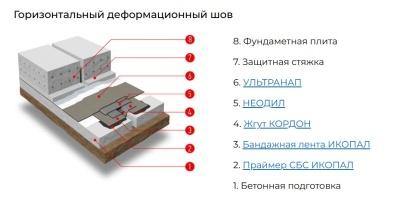 Жгут Кордон