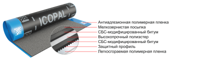 Гидроизоляционная мембрана Ультранап