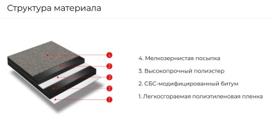 Бандажная битумная лента Икопал